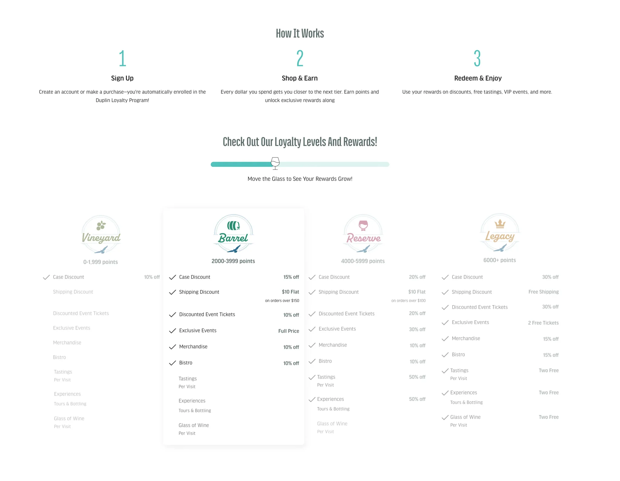 How it works steps and loyalty tiers with their perks side by side